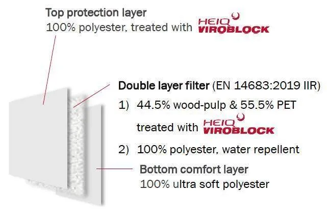 Mask M4 Virablock Reusable Face